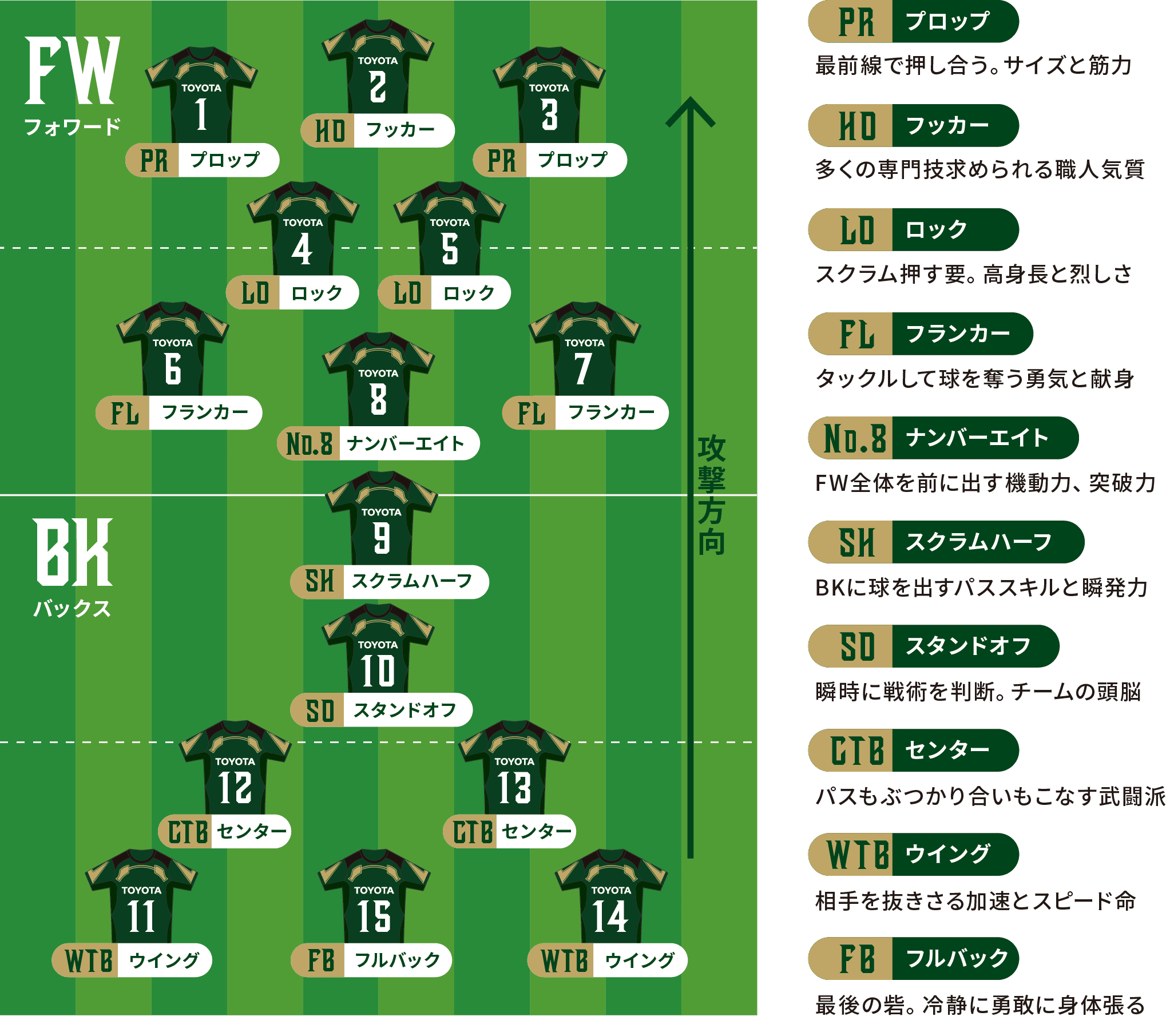 ラグビーポジション